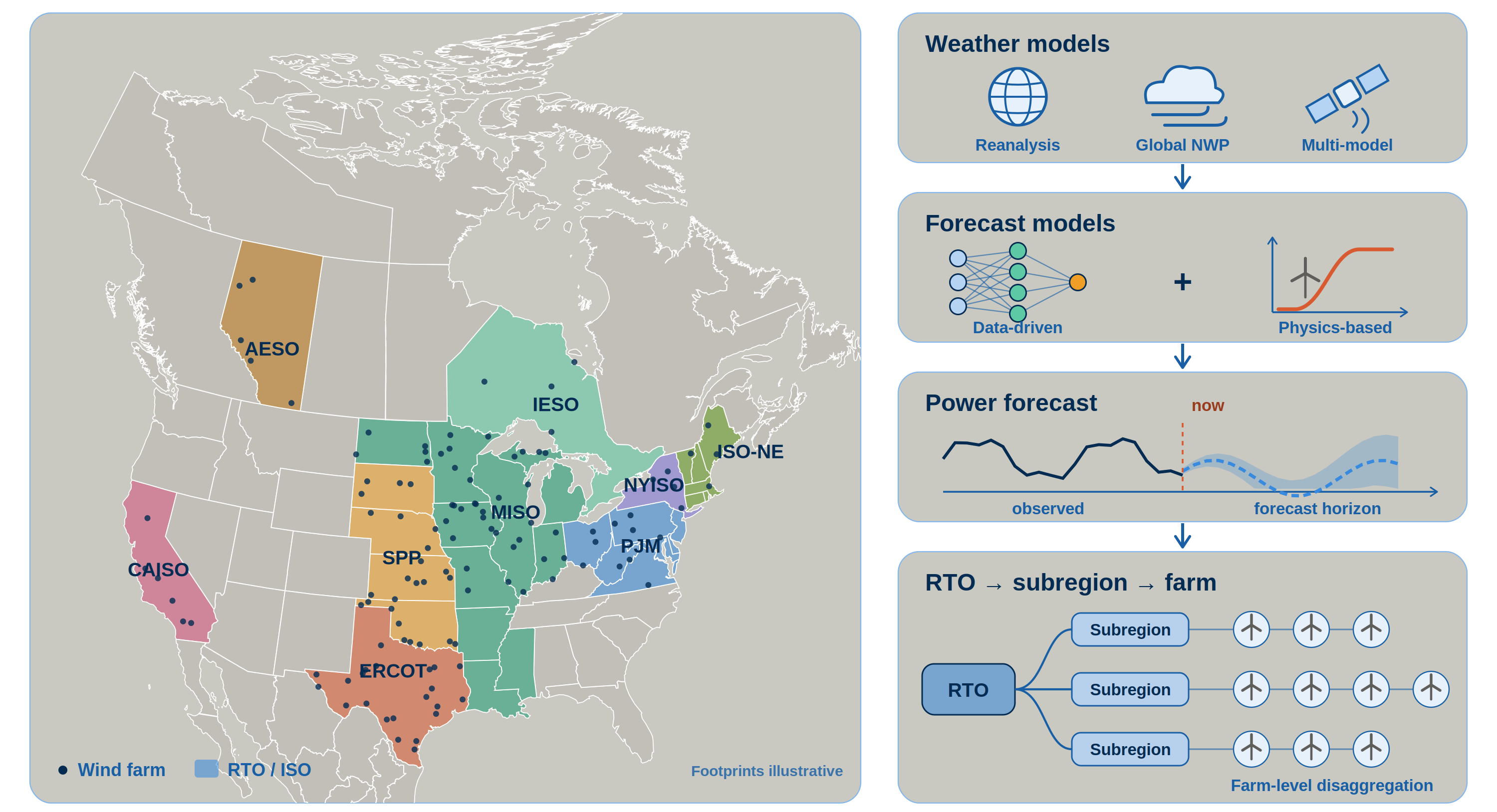Wind Power Forecasting